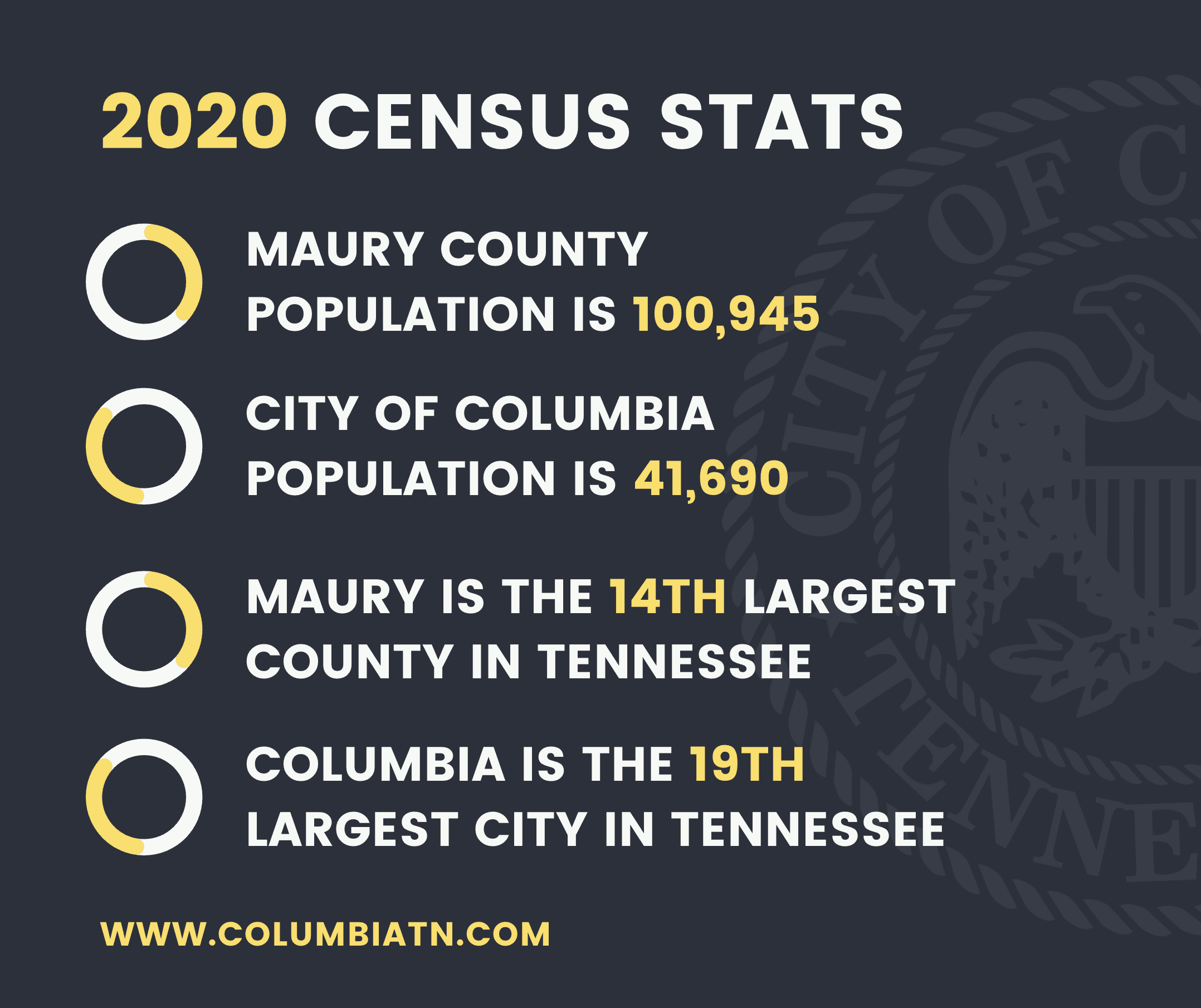2020 Census Results Graphic